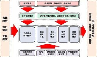 保變電氣 管理創(chuàng)新驅動卓越，榮膺全國企業(yè)管理現(xiàn)代化創(chuàng)新成果獎