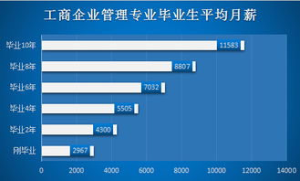 華南師范大學自考工商企業(yè)管理專業(yè)深度解析 聚焦企業(yè)管理咨詢方向
