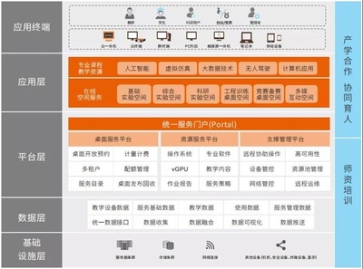 湖北省軟件行業(yè)協(xié)會(huì)引領(lǐng)人工智能基礎(chǔ)軟件開發(fā)新浪潮